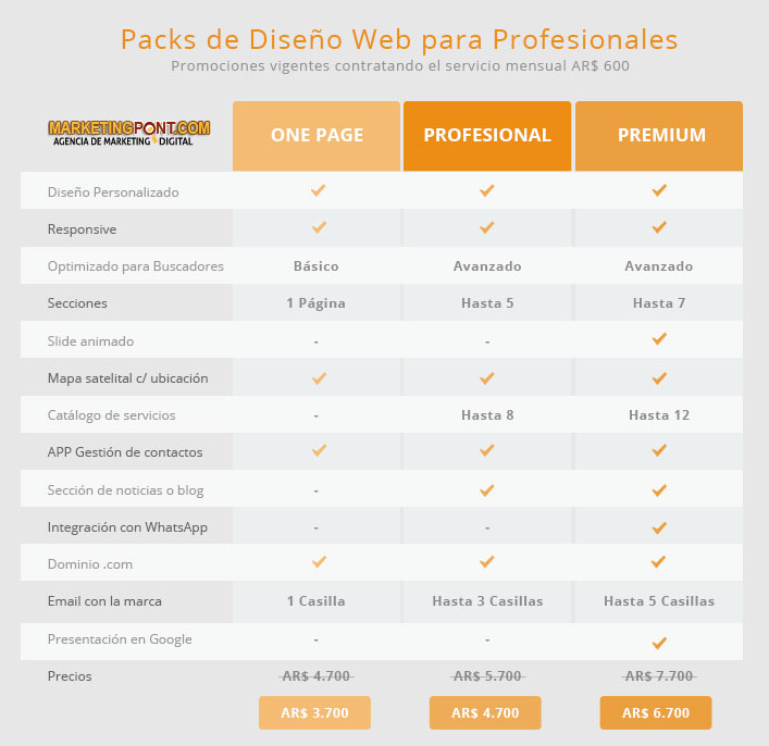 Membresia | Planes y Precios